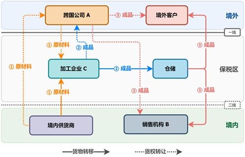 數(shù)據(jù)口徑差異 國際收支貨物貿(mào)易與海關(guān)進(jìn)出口的統(tǒng)計(jì)解讀